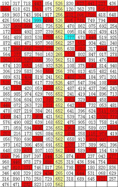 排列三近500期开奖号码结果的深度分析与观察