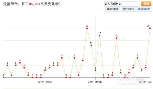 揭秘云南11选五走势图，近300期趋势分析与预测