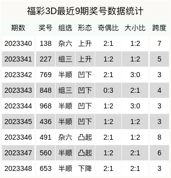 咨询 第106页