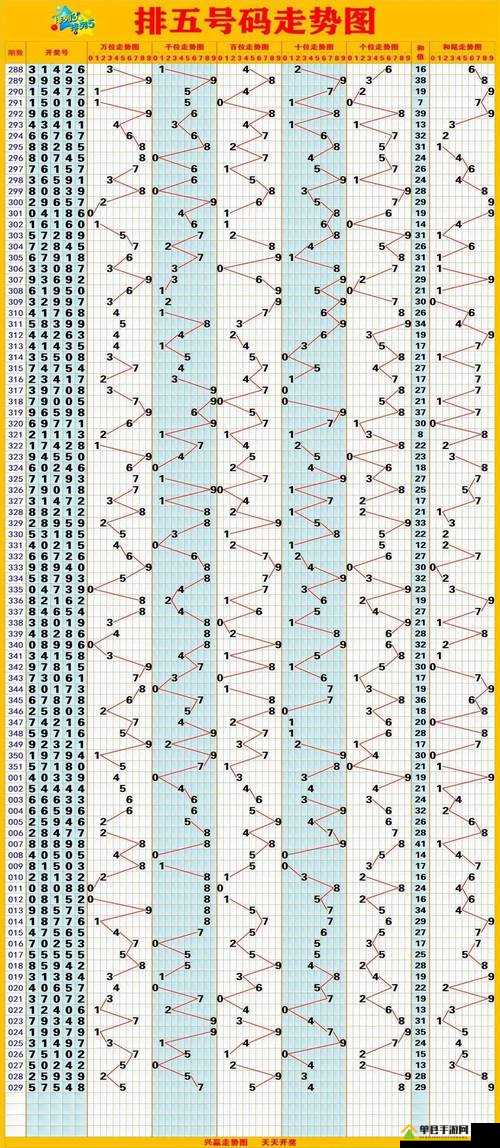 新浪排列五走势图，探索数字世界的秘密