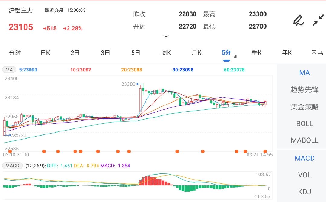 双色球星期二走势图，探索与预测