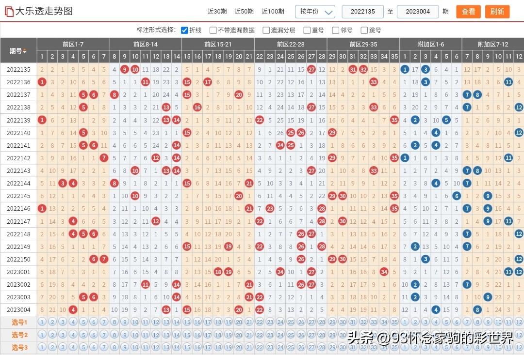 大乐透走势图新浪旧版，探索彩票走势的奥秘