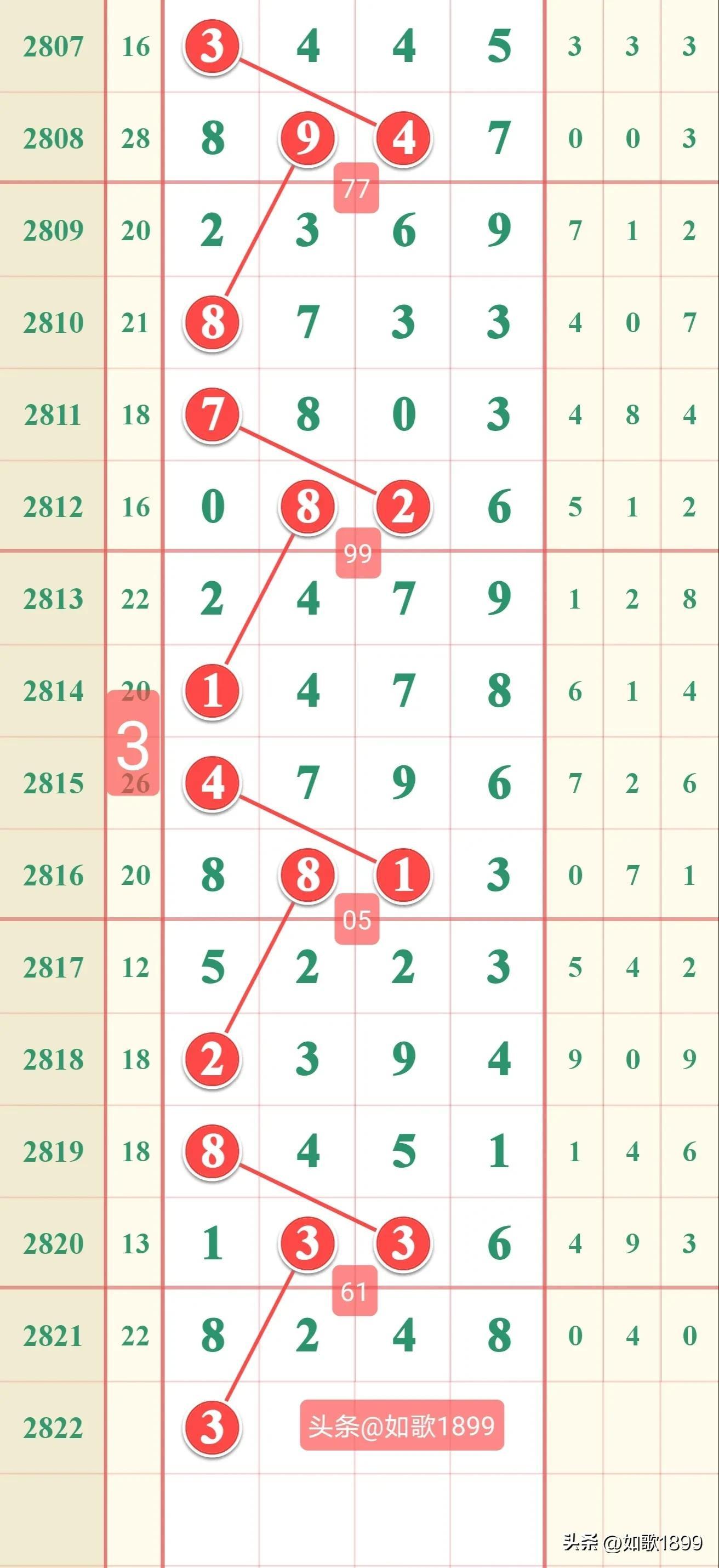 快乐12开奖结果走势图与四川一定牛的研究