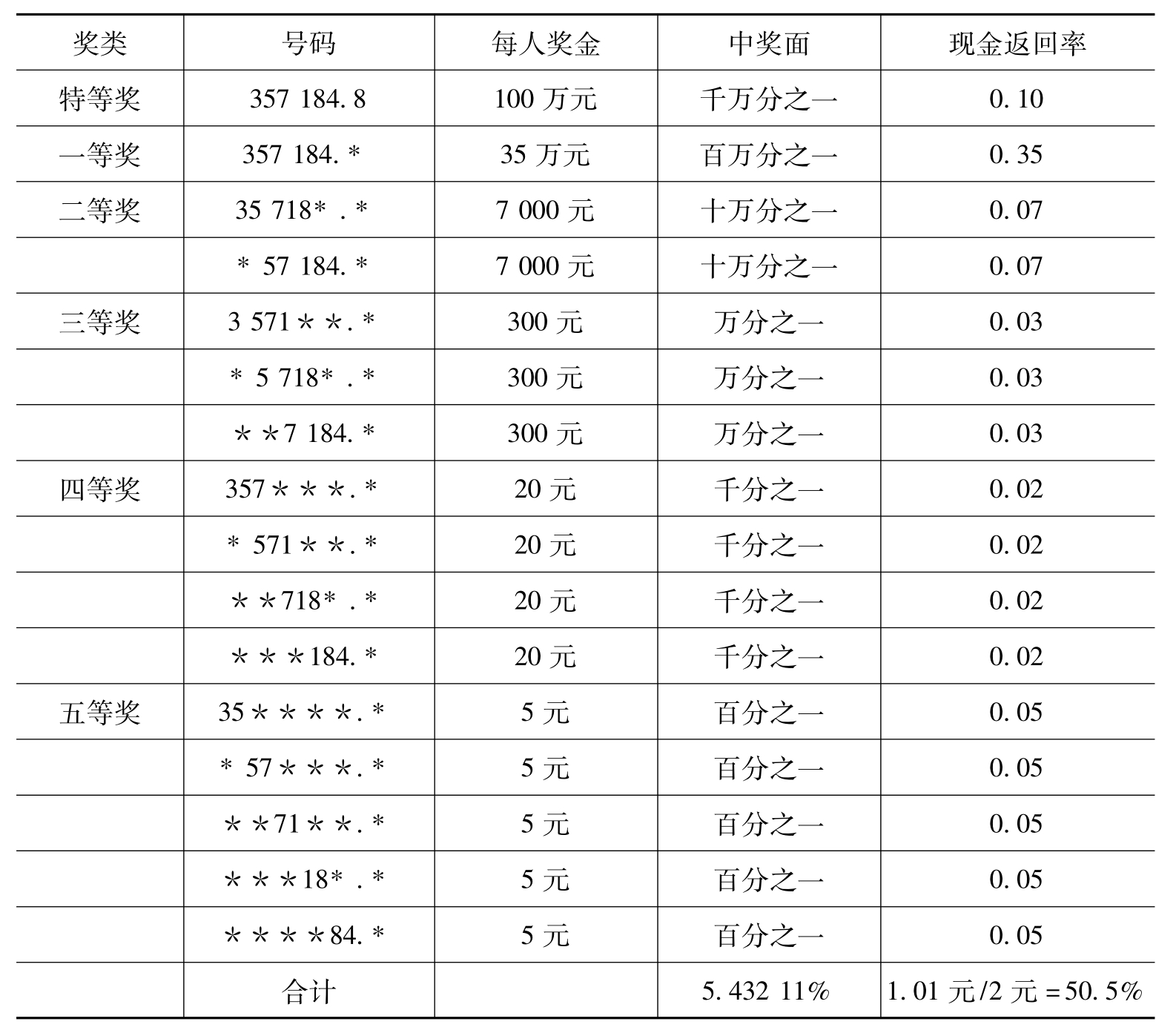 揭秘彩票背后的奥秘，11选五中奖金额对照表详解