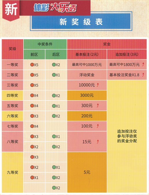 揭秘3D单选中奖规则与奖金分配制度