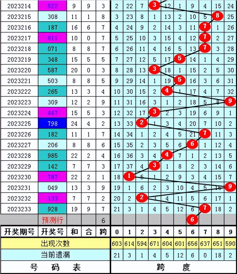 探索3D单一跨度走势图彩的魅力与挑战