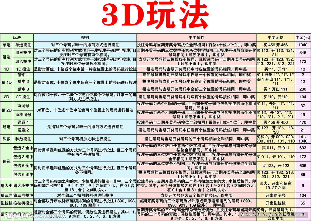 彩票3D购买攻略，一步步教你如何购买彩票3D