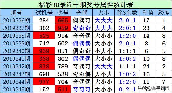 福彩3D试机号今日查询彩经网，探索彩票背后的秘密