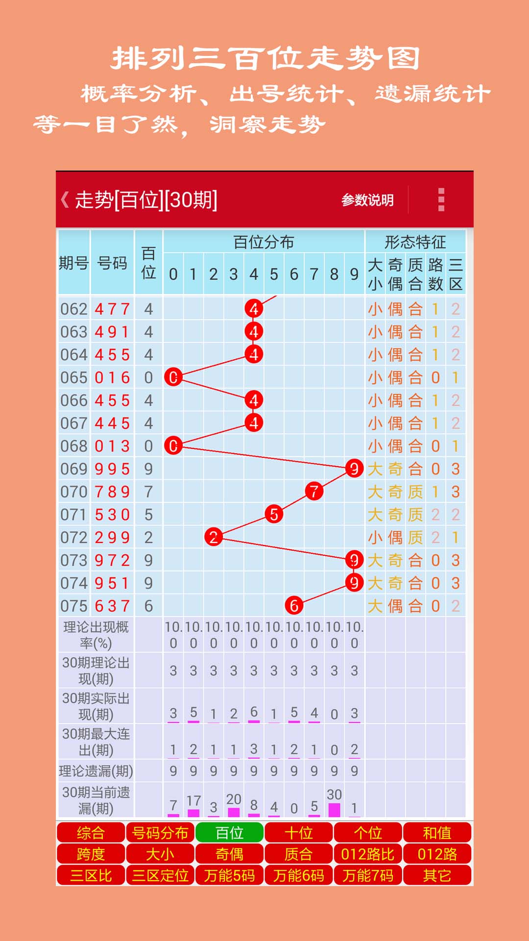 排列三遗漏，探索数字世界的秘密与策略