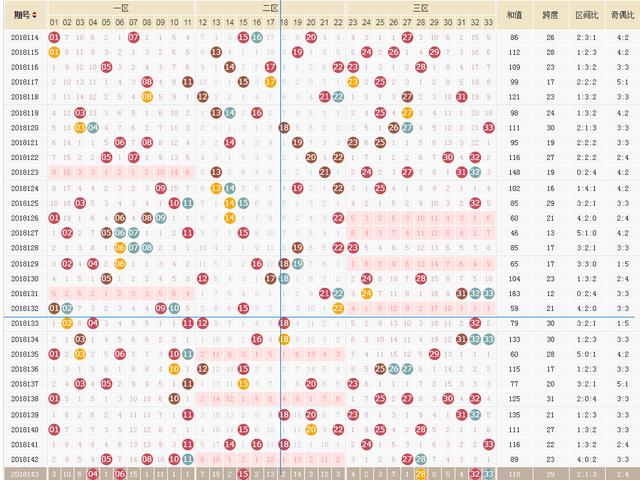 双色球第145期开机号解析与预测