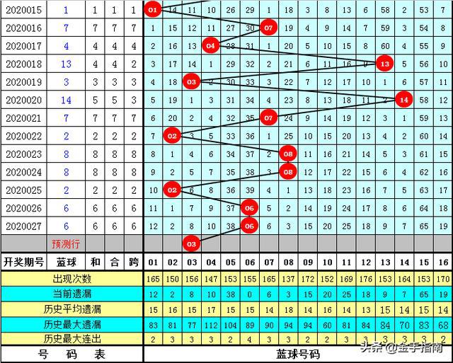 双色球和值尾走势图与连线图的深度解析