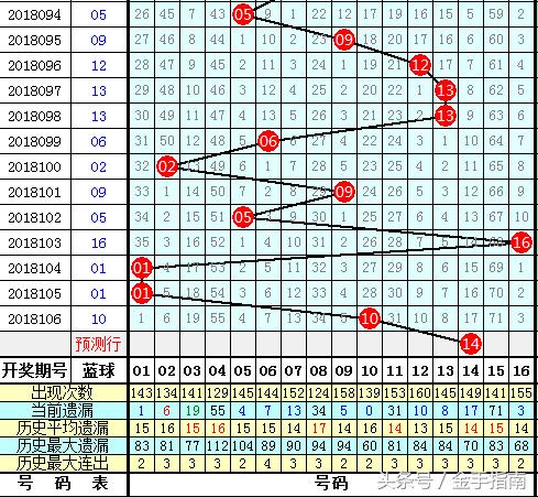 福彩双色球第14期开奖结果揭晓，幸运与梦想交织的时刻