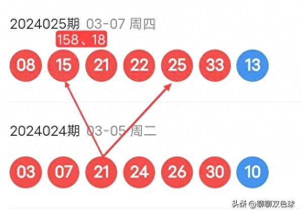 双色球彩票游戏，解析2018年第064期双色球开奖结果及背后故事