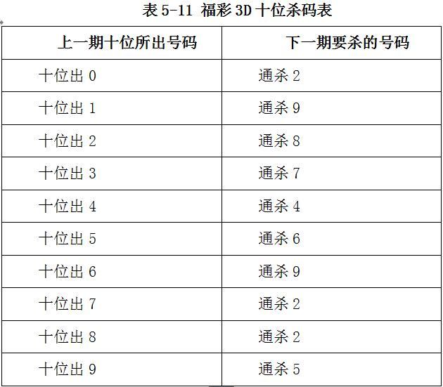 彩经网杀号专家，揭秘彩票背后的秘密策略