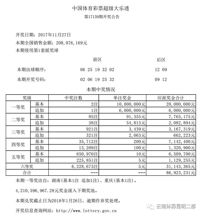 体彩超级大乐透开奖结果第20010期详细解析