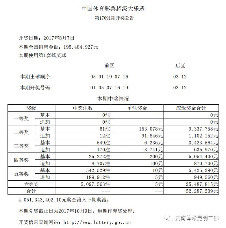 彩宝贝，体彩超级大乐透开奖结果的探索与期待