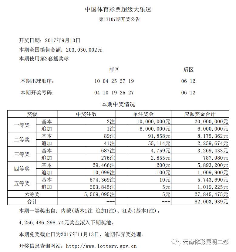 体彩超级大乐透开奖结果22075期，幸运降临，梦想成真