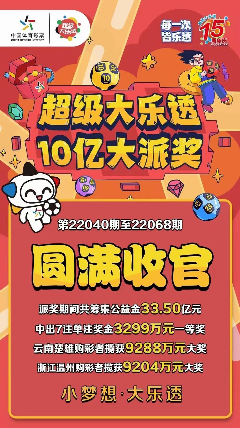 体彩超级大乐透开奖结果22068期惊喜连连，幸运儿诞生！