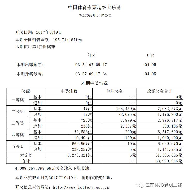 体彩超级大乐透开奖结果揭晓，22053期的幸运儿揭晓