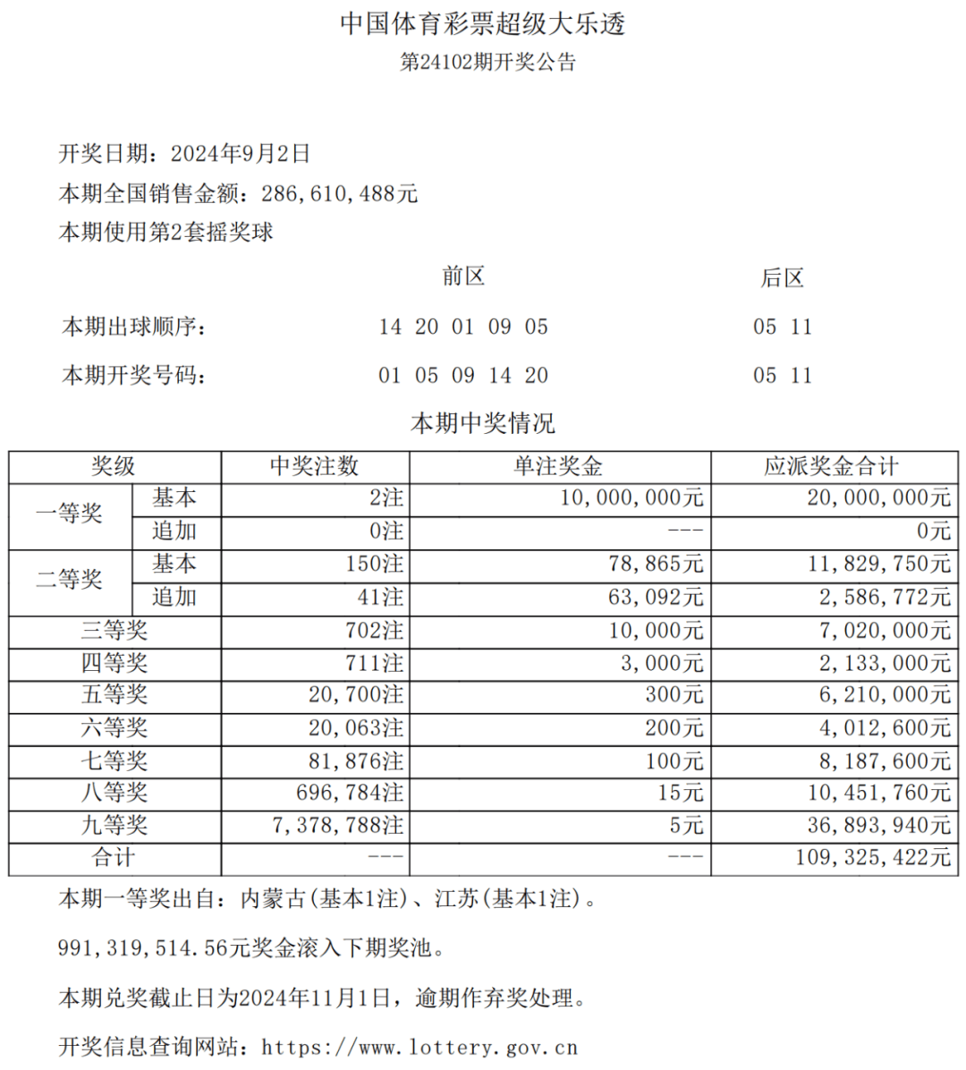 体彩超级大乐透开奖结果22052期，幸运降临的瞬间