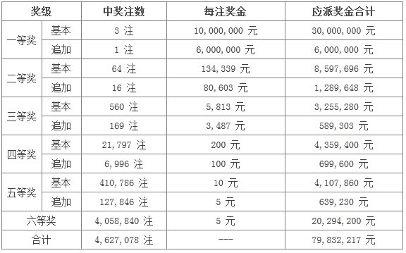 体彩超级大乐透开奖结果22017，幸运降临的瞬间与期待再次燃烧的心