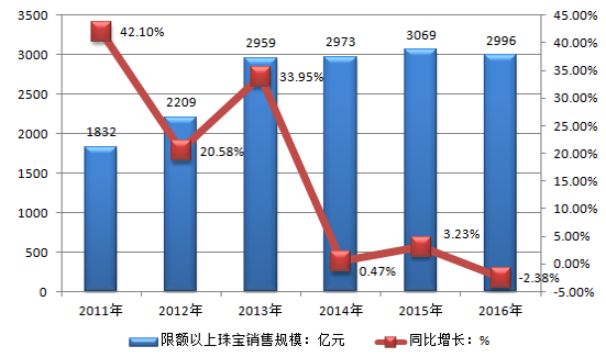 彩宝网首页走势图电脑版，洞悉彩宝市场的动态与趋势