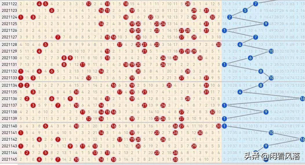 双色球最近200期开奖走势图分析与预测