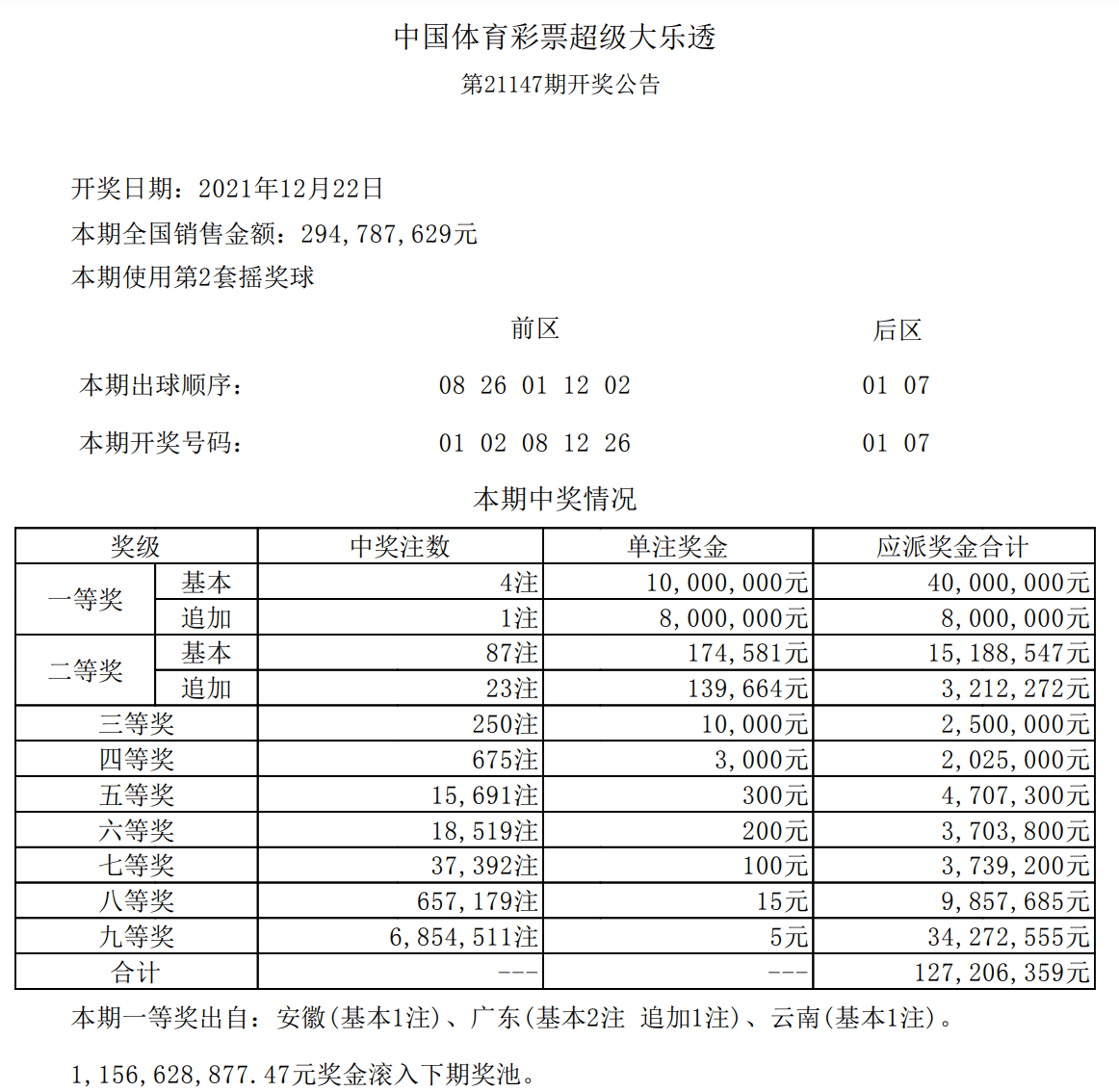 大乐透万元大票推荐今天——走向财富的幸运之旅