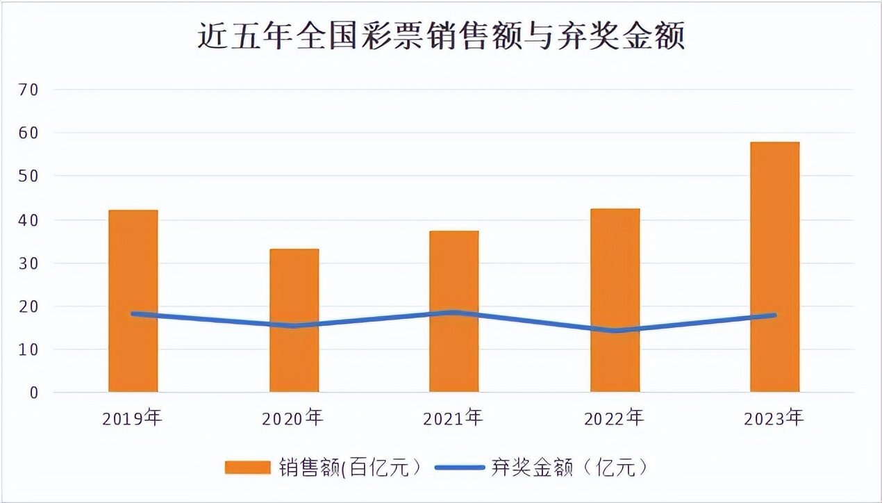 大乐透彩票停售时间2023，新规定下的彩票市场展望