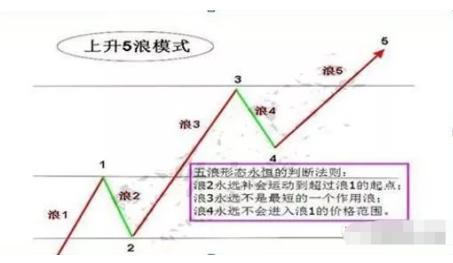 探索排三走势图与尾数奥秘，揭示数字世界的秘密