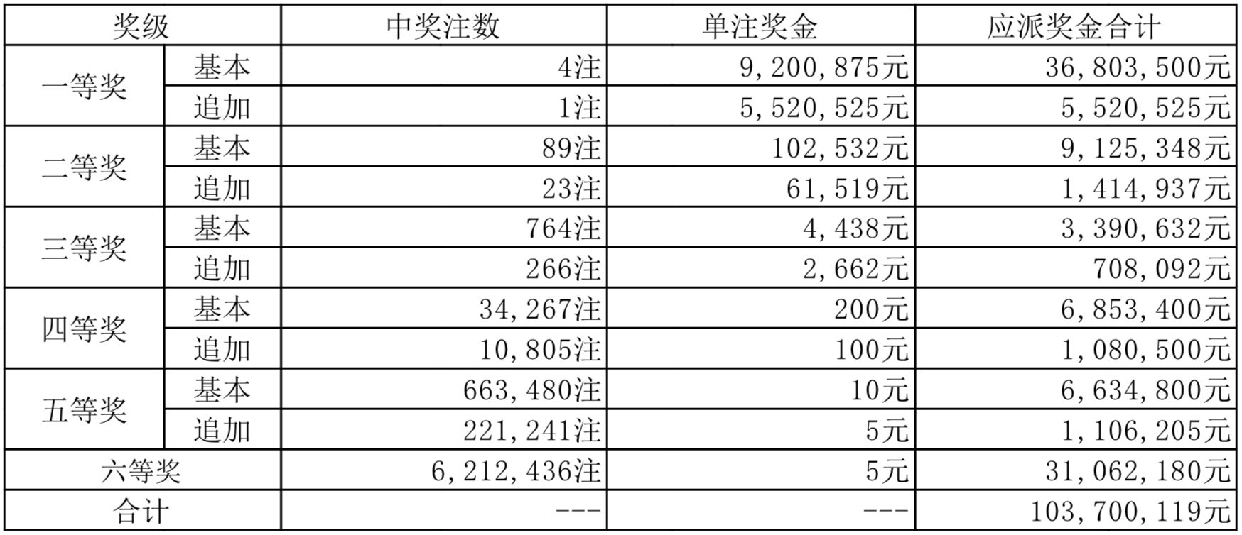 探索彩票世界的奥秘，排列三试机号码与排列五开奖结果