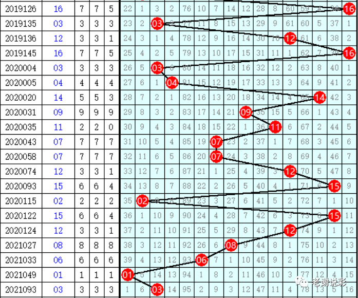 双色球012路号码走势图，揭秘彩票背后的数字玄机