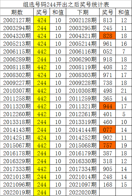 福彩3D大小走势图与乐彩网，探索彩票世界的奥秘