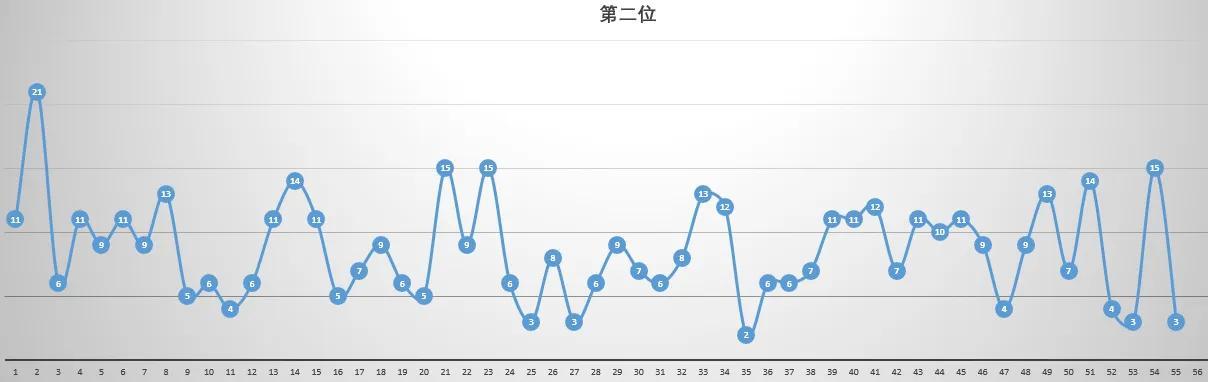 福彩双色球走势图表综合版，探索与预测