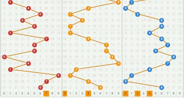 福彩3D绕胆图今日最新开奖号码及分析