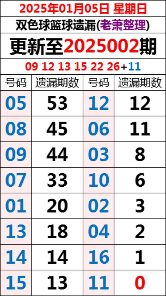 双色球开奖结果2022年第004期揭晓，幸运数字与惊喜不断