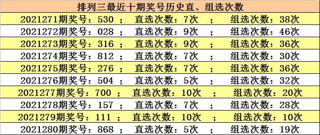 体育彩票7位数第21165期开奖结果查询及分析