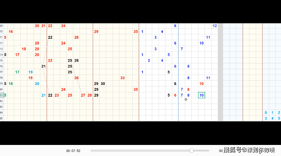 福彩3D和值走势图预测，探索数字彩票的未来趋势