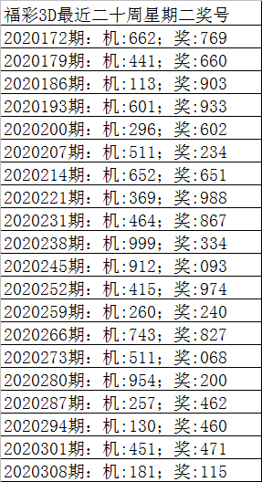 探索3D彩票，两胆必下一独胆策略揭秘