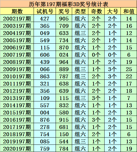 彩票趋势探索