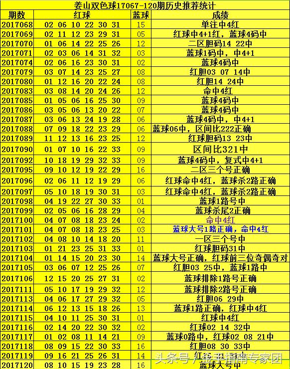 揭秘双色球第117期开奖号码背后的秘密