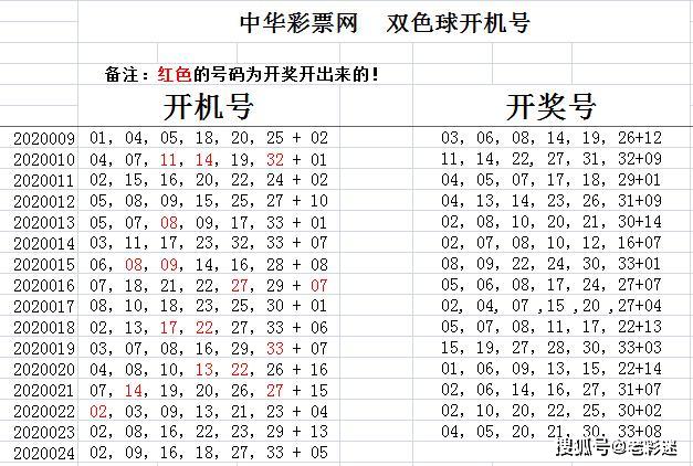 中国福利彩票双色球2021年32期的魅力与期待