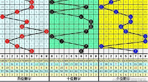 双色球3D杀号专家汇总，深度解析与实战策略