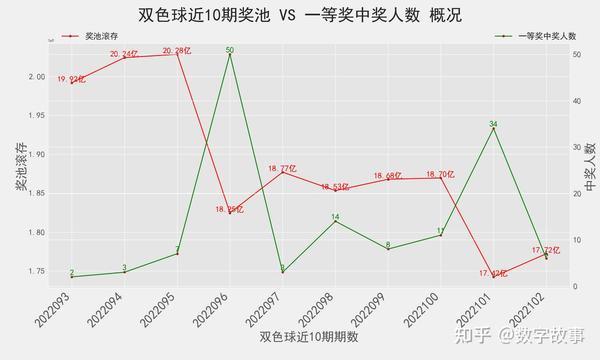 揭秘2020年双色球第2020029期开奖号码背后的故事