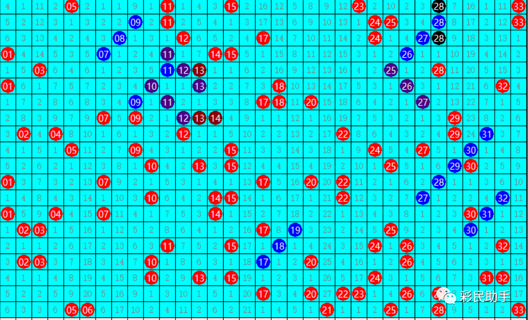 双色球个位尾号走势图，揭示彩票背后的数字秘密