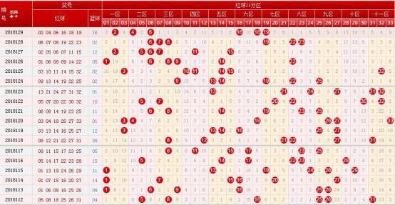 揭秘2016双色球走势图全图，南方双彩网深度解析