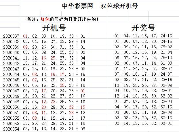 双色球大师预测号码，揭秘彩票背后的数字奥秘