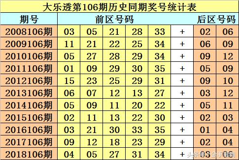 福彩106期开奖号码揭晓，期待与惊喜的交汇时刻