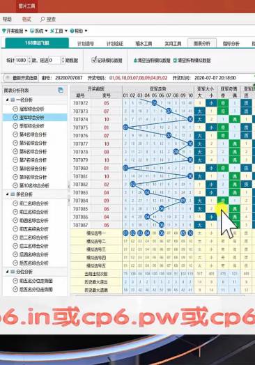 探索3D乐彩网的首页折线图功能