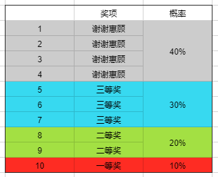 探索3D试机号与开奖号之间的对应关系数据